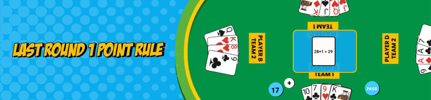 last round one point rule banner image