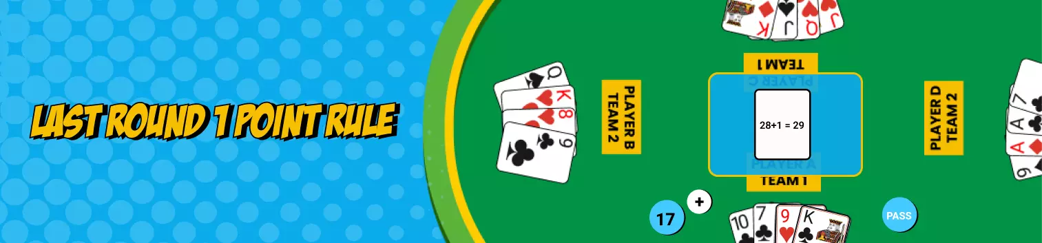 last round one point rule banner image